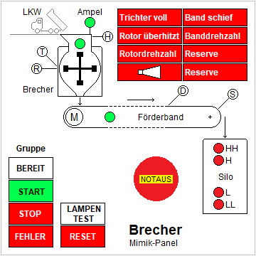 Brecher